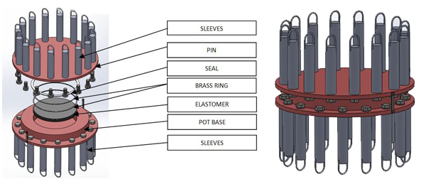 pin bearings