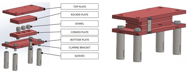 ptfe Rocker Bearings