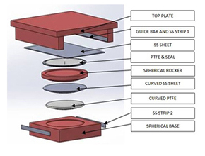 ptfe spherical bearings